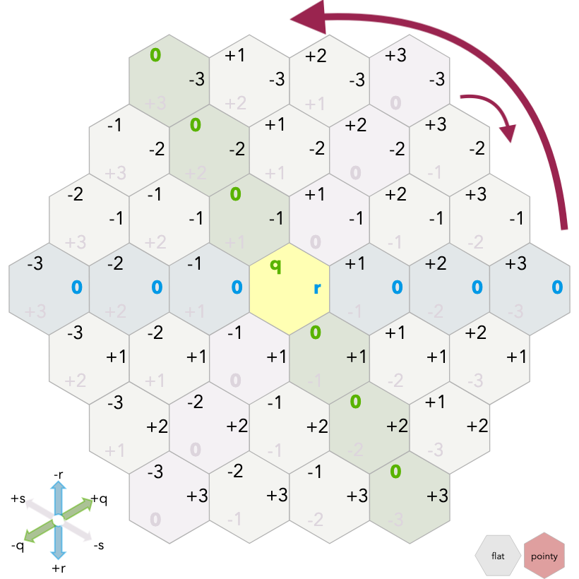 Screenshot of the same hexagonal grid rotated 30 degrees, with the text rotated back to be upright