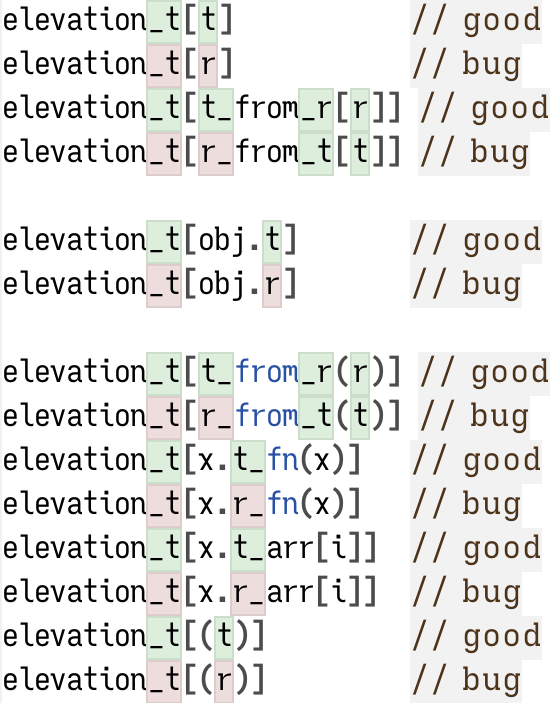 Screenshot showing subscript expressions in green or red depending on whether the names match